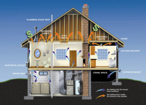 Energy Efficient Homes Green Building Energy Star